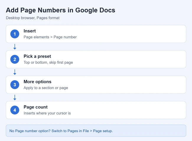 How to Add Page Numbers in Google Docs 1 Steps to add page numbers in Google Docs