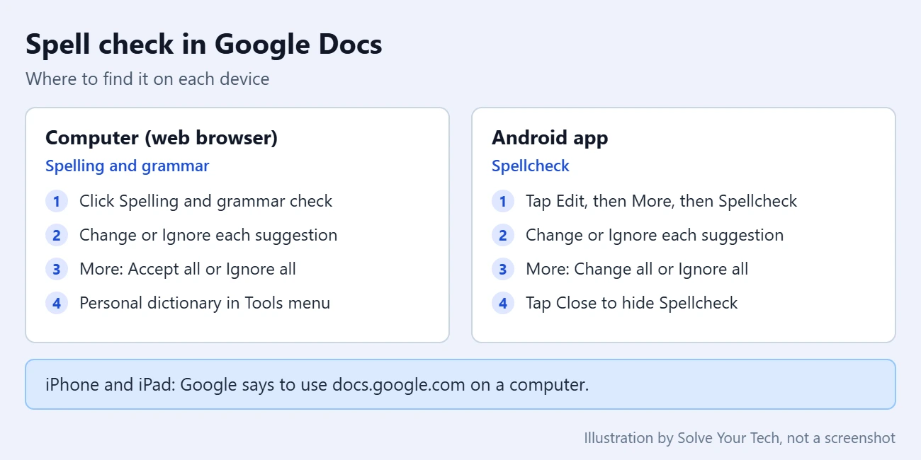 How to Run Spell Check in Google Docs 3 Comparison of spell check in Google Docs on a computer and in the Android app