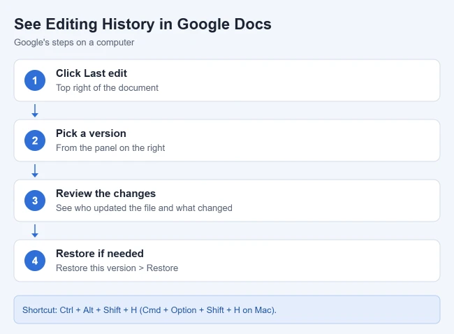 How to See Editing History in Google Docs 1 Steps to see editing history in Google Docs from Last edit