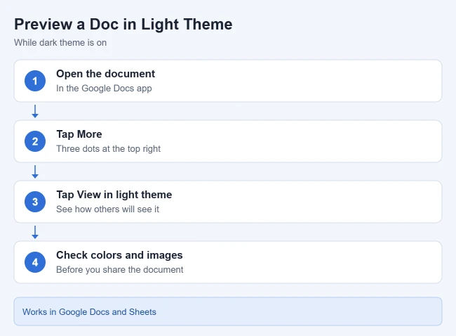 How to Turn On Dark Mode in Google Docs 2 Steps to preview a Google Doc in light theme while dark mode is on