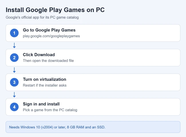 How to Get the Google Play Store on Windows 11 1 Steps to install Google Play Games on a Windows PC