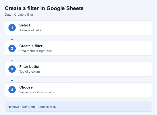 How to Create a Filter (and Sort A to Z) in Google Sheets 1 Steps to create a filter in Google Sheets: select a range, Data, Create a filter, then filter by values, condition or color