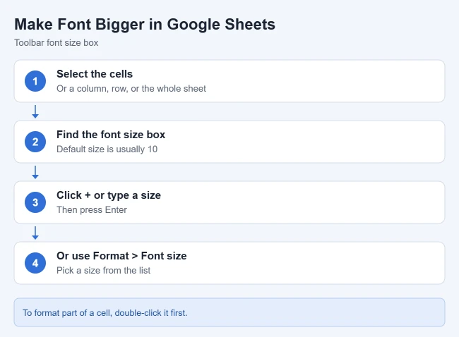 How to Make Font Bigger in Google Sheets (and Remove Strikethrough) 1 Steps to make the font bigger in Google Sheets