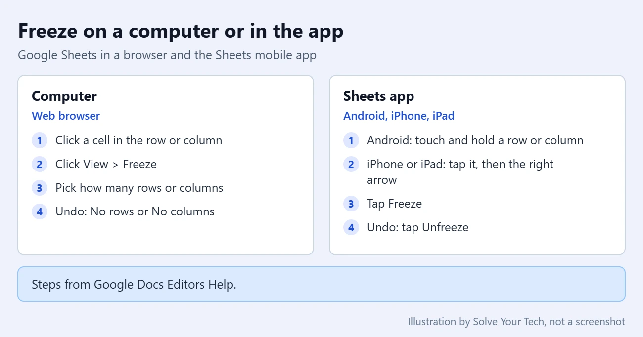 How to Freeze Columns (or Rows) in Google Sheets 2 Comparison of freezing rows and columns in Google Sheets on a computer and in the mobile app
