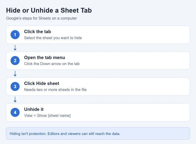 How to Rename, Add, or Hide a Sheet Tab in Google Sheets 2 Steps to hide or unhide a sheet tab in Google Sheets
