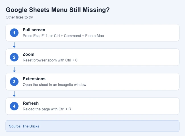 How to Unhide the Menu in Google Sheets 2 Fixes when the Google Sheets menu is still missing