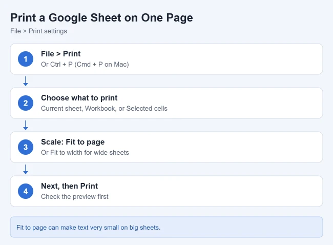 How to Print a Google Sheet on One Page (and Other Print Settings) 1 Steps to print a Google Sheet on one page