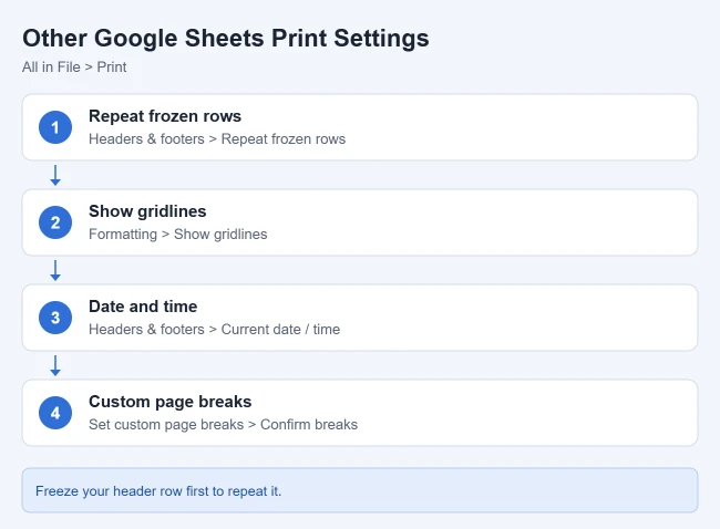 How to Print a Google Sheet on One Page (and Other Print Settings) 2 Other Google Sheets print settings: repeat rows, gridlines, date, page breaks
