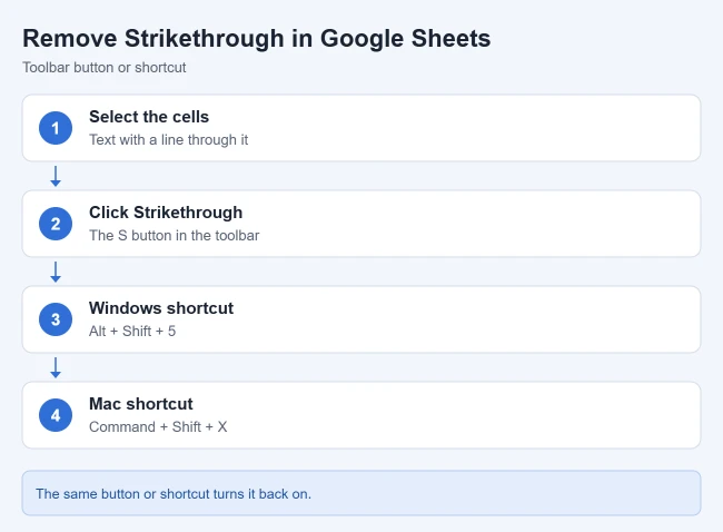 How to Make Font Bigger in Google Sheets (and Remove Strikethrough) 2 Steps to remove strikethrough in Google Sheets