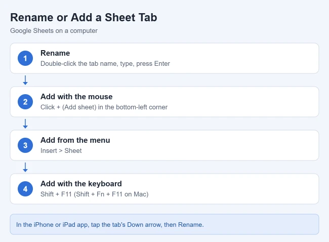 How to Rename, Add, or Hide a Sheet Tab in Google Sheets 1 Steps to rename or add a sheet tab in Google Sheets