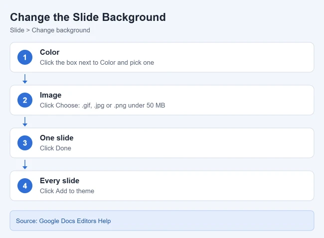 How to Change the Theme (and Background) in Google Slides 2 Steps to change the background in Google Slides