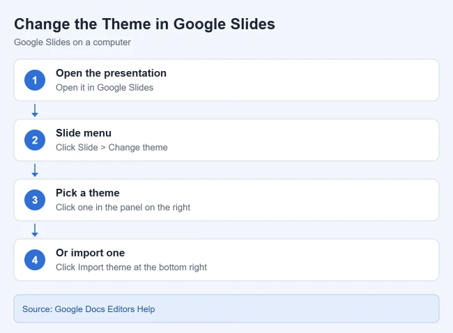 How to Change the Theme (and Background) in Google Slides 1 Steps to change the theme in Google Slides