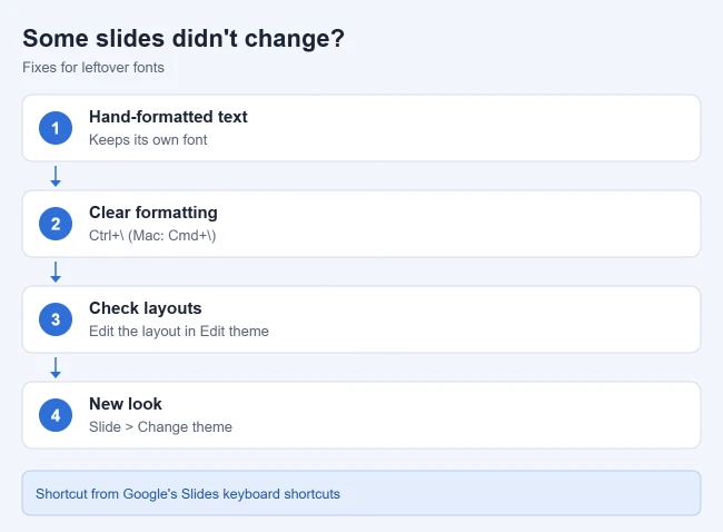 How to Change the Font on All Slides in Google Slides 2 Fixes when some Google Slides text keeps its old font