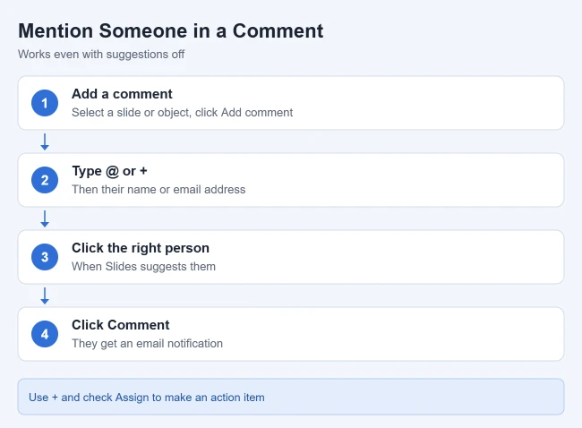 How to Stop Google Slides From Suggesting Contacts When You Type a Name in a Comment 4 Steps to mention someone in a Google Slides comment