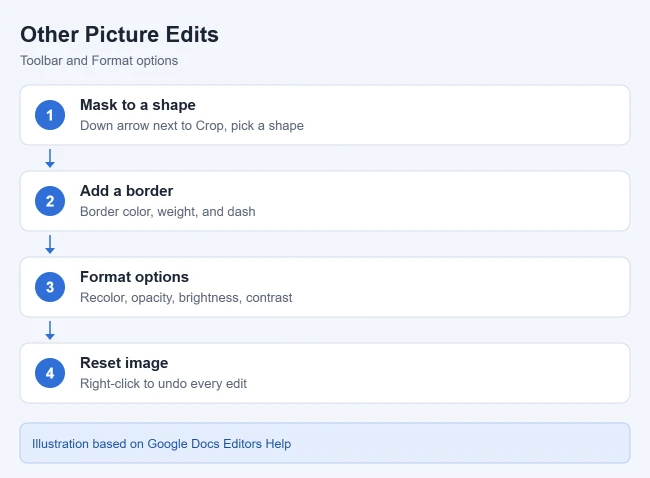 How to Crop (and Edit) a Picture in Google Slides 4 Other ways to edit a picture in Google Slides, including masking, borders, and Format options