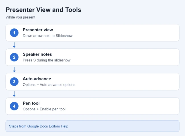 How to Present (View) Your Google Slides Presentation 2 Google Slides presenter view and presenting tools