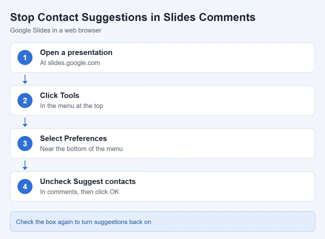 How to Stop Google Slides From Suggesting Contacts When You Type a Name in a Comment 1 Steps to stop Google Slides from suggesting contacts in comments