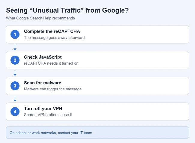 Google Not Working? How to Fix It 3 Card listing Google Search Help fixes for the unusual traffic message