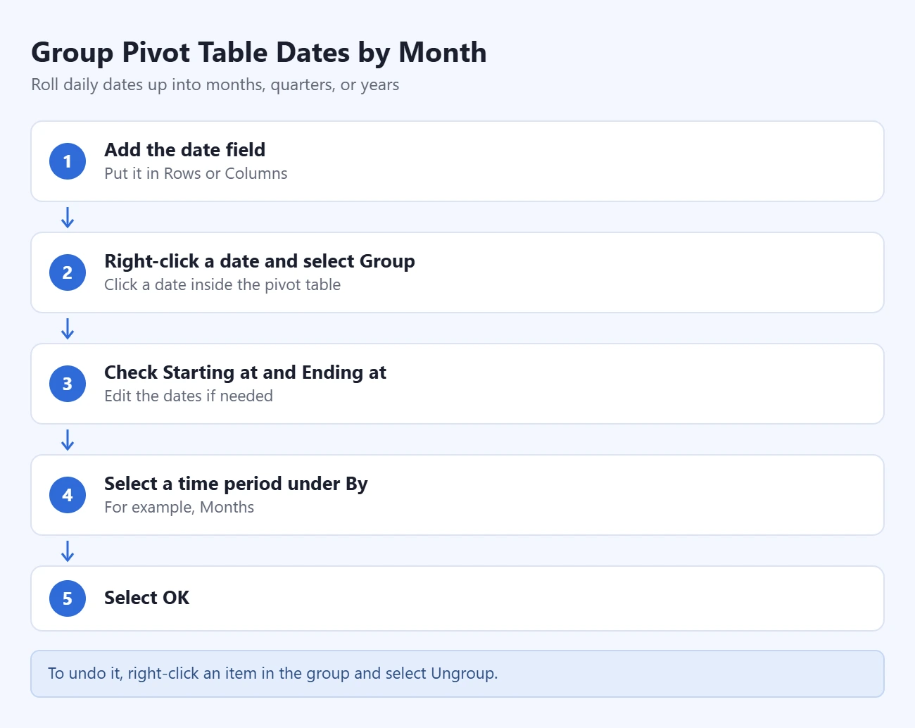 How to Create a Pivot Table in Excel 2 Steps to group pivot table dates by month: add the date field to Rows or Columns; right-click a date and select Group; check Starting at and Ending at; select a time period under By; select OK
