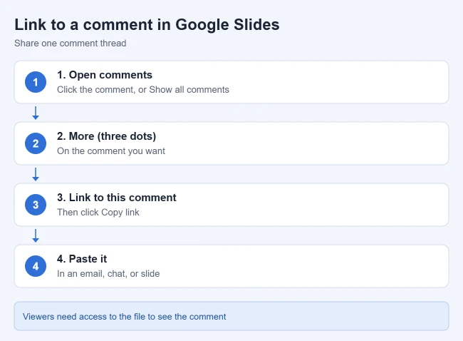 How to Create a Link to a Comment in Google Slides 1 How to create a link to a comment in Google Slides