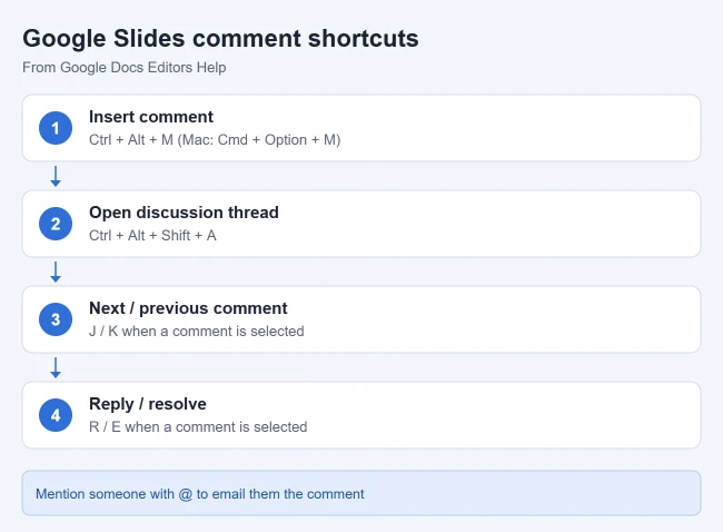 How to Create a Link to a Comment in Google Slides 3 Keyboard shortcuts for comments in Google Slides