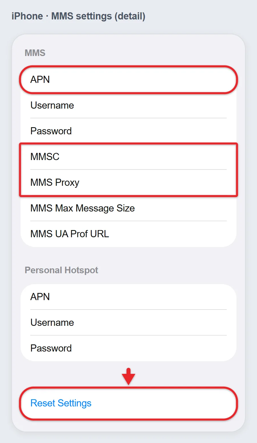 How to Fix "MMS Messaging Needs to Be Enabled" on iPhone 4 Recreated iPhone MMS settings detail with APN, MMSC, MMS Proxy, and Reset Settings highlighted
