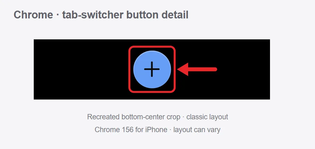 How to Open a New Tab in Chrome on iPhone 3 Recreated enlarged bottom-center detail of the plus new-tab button in Chrome for iPhone classic tab-switcher layout