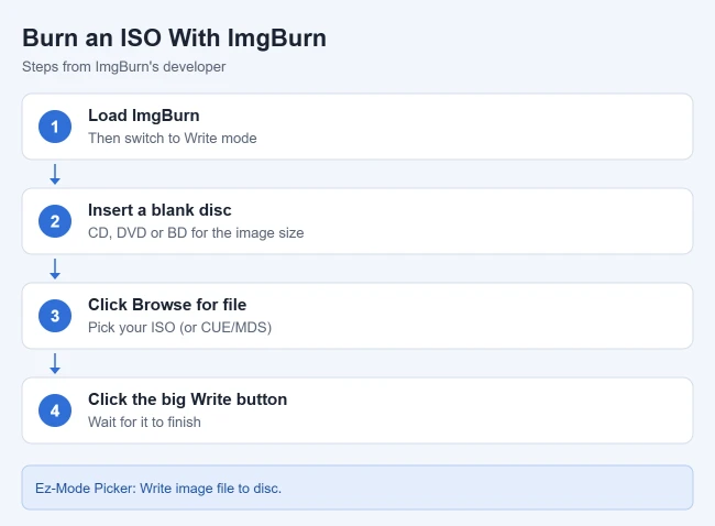 How to Burn an ISO File With ImgBurn 1 Steps to burn an ISO file to a disc with ImgBurn