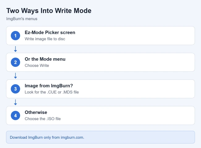 How to Burn an ISO File With ImgBurn 2 Ways to open Write mode in ImgBurn