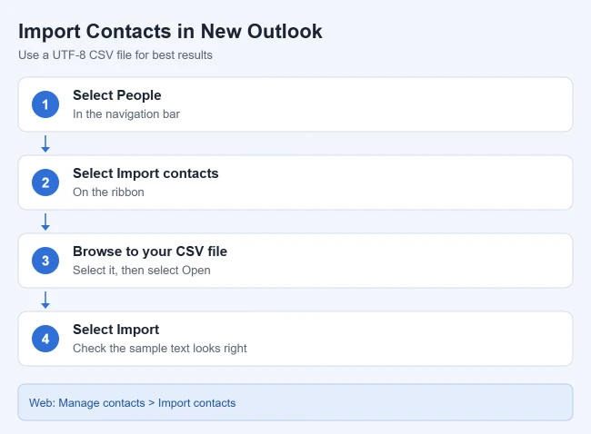 How to Import an Excel List Into Outlook Contacts 2 Steps to import a CSV contact list into new Outlook