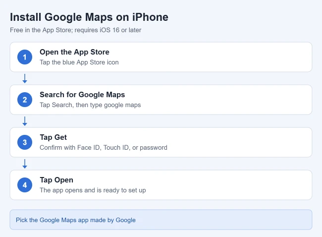 How to Get Google Maps on an iPhone 1 Steps to install Google Maps on iPhone: open the App Store, search for Google Maps, tap Get, then tap Open
