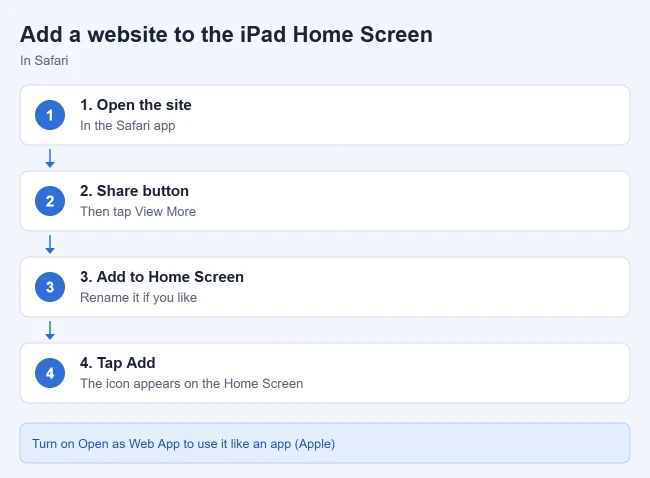 How to Add a Website Link to Your iPad Home Screen 1 How to add a website link to the iPad Home Screen