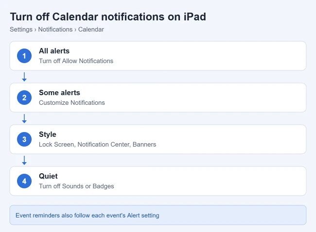 How to Turn Off Calendar Notifications on iPad 1 Steps to turn off Calendar notifications on iPad