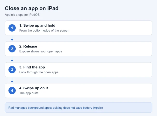 How to Close Apps on iPad 1 How to close an app on iPad