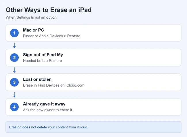 How to Wipe an iPad Clean and Erase All Data 2 Other ways to erase an iPad
