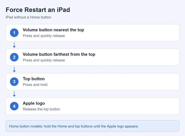 How to Hard Reset an iPad 1 Steps to force restart an iPad without a Home button