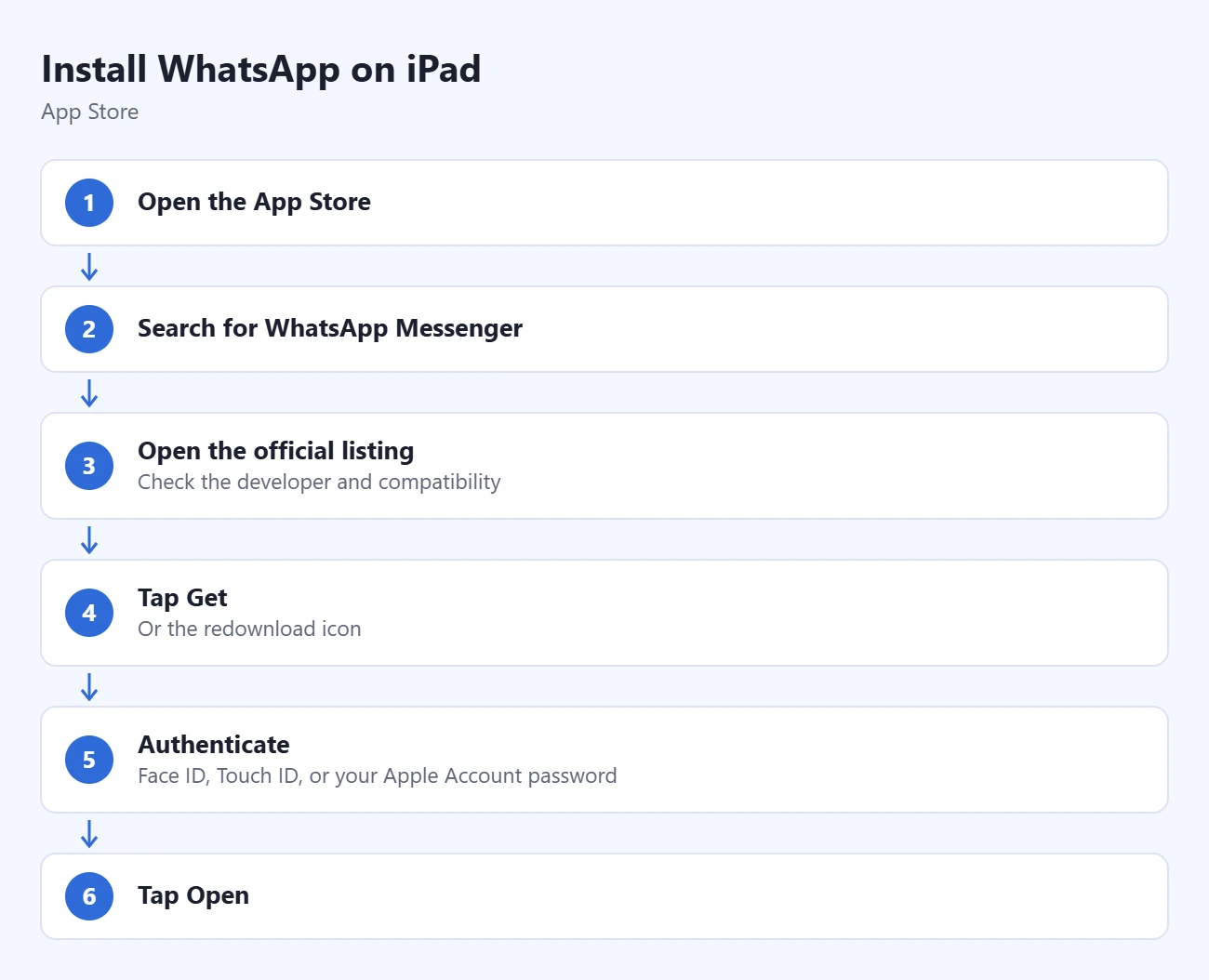How to Install WhatsApp on iPad 1 Steps to install WhatsApp on iPad: open the App Store, search for WhatsApp Messenger, open the official listing, tap Get, authenticate, tap Open