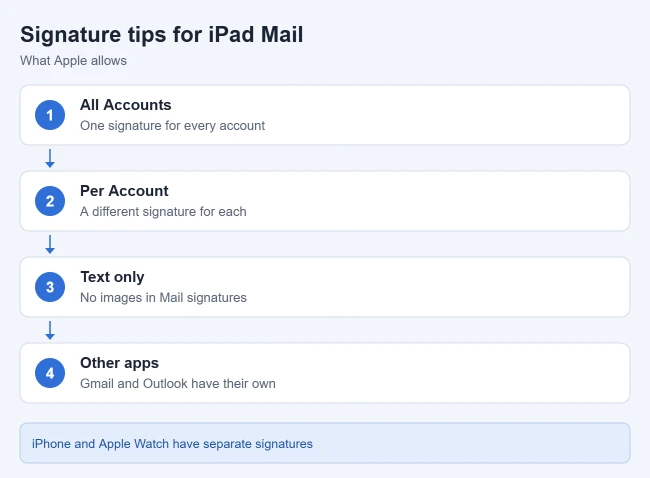 How to Get Rid of "Sent from my iPad" on Emails 2 iPad Mail signature options