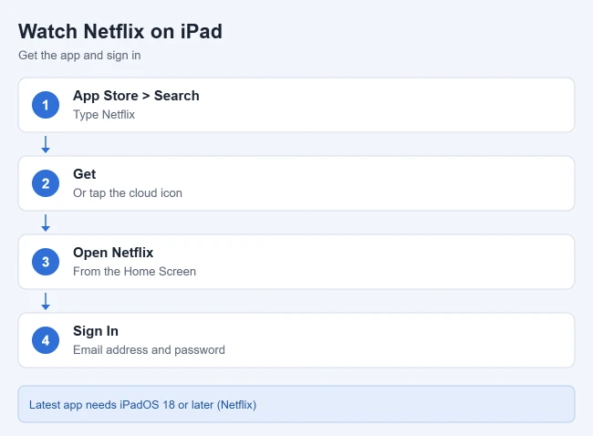 How to Watch Netflix on iPad 1 How to watch Netflix on iPad