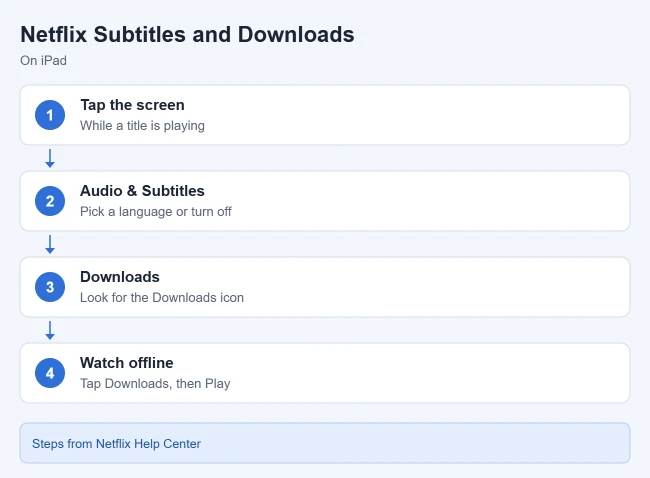 How to Watch Netflix on iPad 3 How to turn on Netflix subtitles and download titles on iPad
