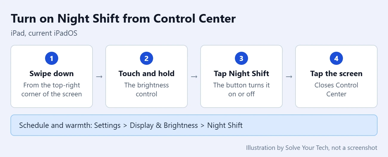 How to Use Night Shift on iPad 1 Four-step path to turn on Night Shift from Control Center on an iPad
