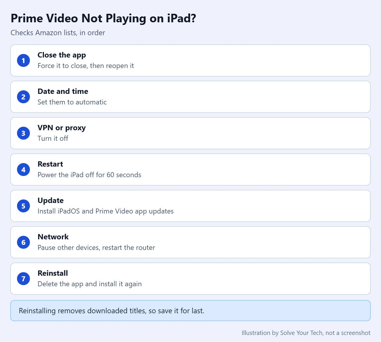 How to Watch Amazon Prime Video on iPad 4 Checklist of fixes to try when Prime Video will not play on an iPad