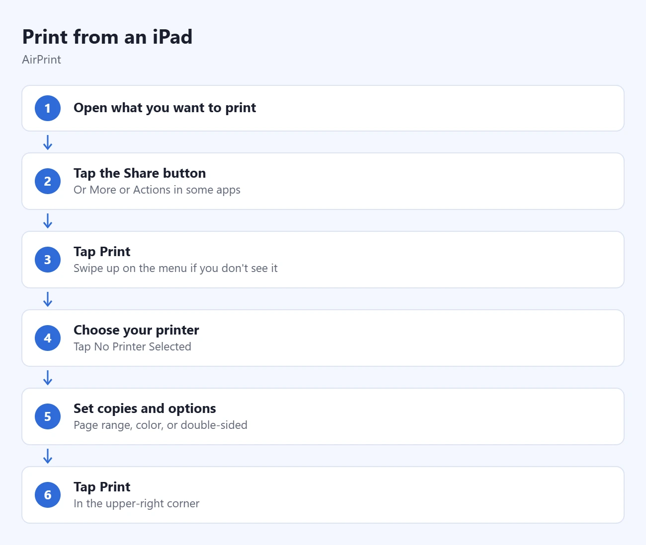 How to Add a Printer to an iPad 1 Steps to print from an iPad: open what you want to print, tap the Share button, tap Print, choose your printer, set copies and options, tap Print