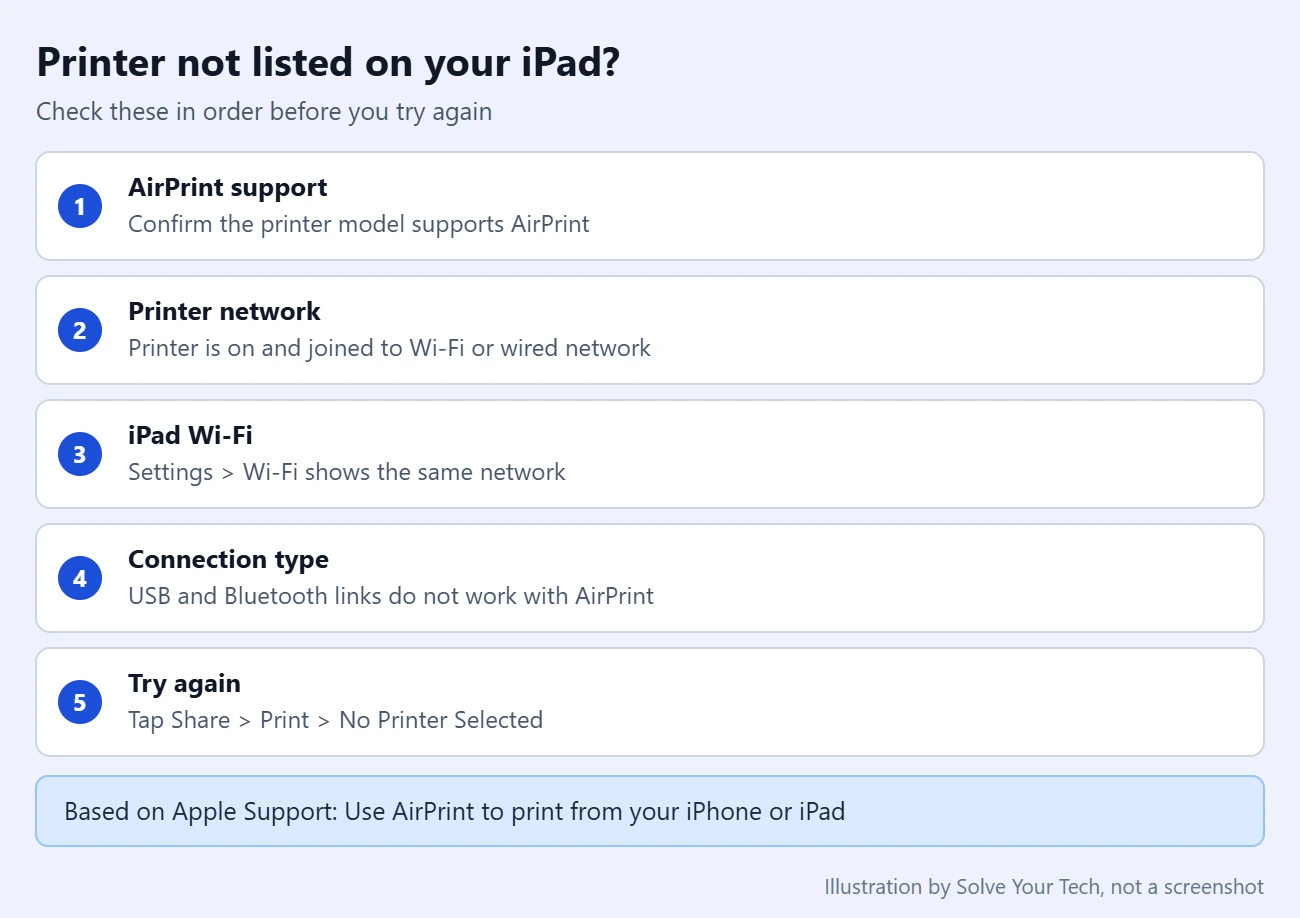 How to Print a Web Page on iPad 3 Checklist of things to check when an AirPrint printer is not listed on an iPad