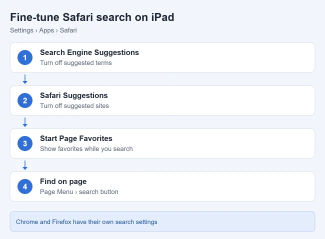 How to Change Safari Search to Google on iPad 2 Safari search options on iPad