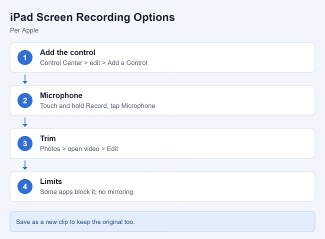 How to Screen Record on iPad 3 iPad screen recording options