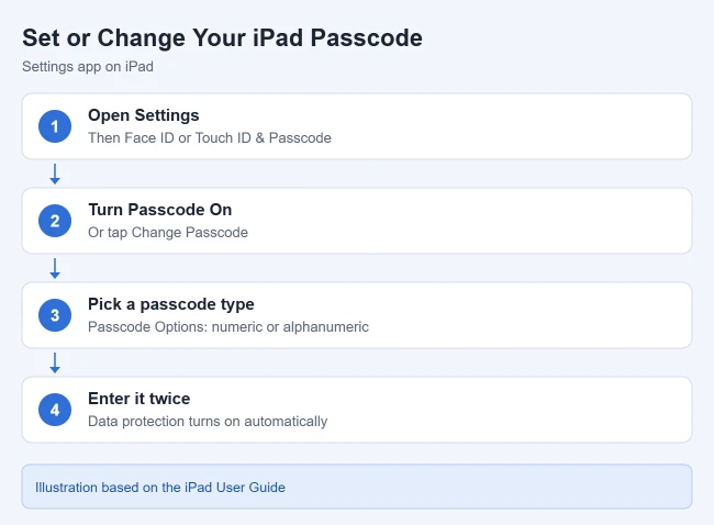 How to Set a Passcode to Unlock Your iPad 1 Steps to set or change the passcode on an iPad