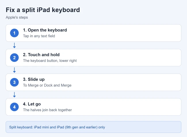 Why Is My iPad Keyboard Split in Two (or in the Middle)? How to Fix It 2 How to fix a split iPad keyboard