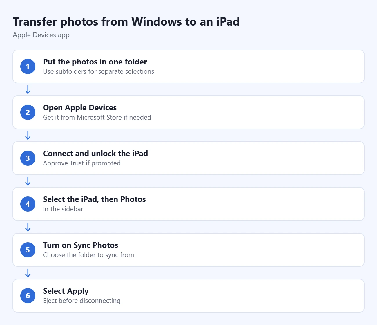 How to Transfer Photos From a Computer to an iPad 2 Steps to transfer photos from Windows to an iPad: put the photos in one folder, open Apple Devices, connect and unlock the iPad, select the iPad, then Photos, turn on Sync Photos, select Apply