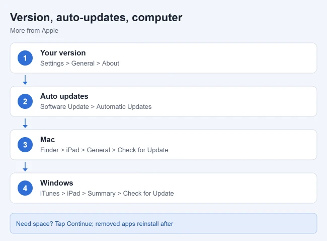 How to Update Your iPad (Including Older Models) 2 How to check your iPadOS version, turn on automatic updates, and update with a computer